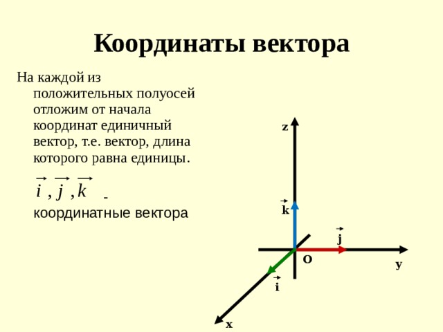 Координаты вектора На каждой из положительных полуосей отложим от начала координат единичный вектор, т.е. вектор, длина которого равна единицы.  - координатные вектора z k j O y i x 