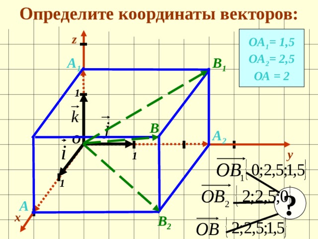 Определите координаты векторов: z ОА 1 = 1,5 ОА 2 = 2,5 ОА = 2 В 1 А 1 1 В А 2 О y 1 1 ? А x В 2 