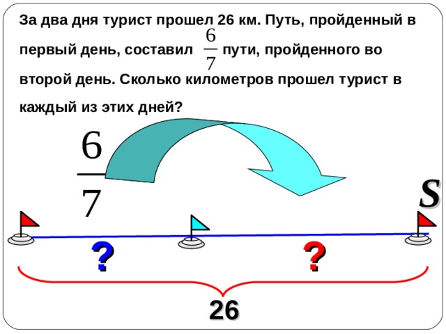 За два дня турист прошел 26 км. Путь, пройденный в  первый день, составил пути, пройденного во  второй день. Сколько километров прошел турист в  каждый из этих дней? S Математика 6 класс. Н.Я.Виленкин. № 597.  ? ? 26 5 