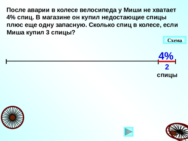 После аварии в колесе велосипеда у Миши не хватает 4% спиц. В магазине он купил недостающие спицы плюс еще одну запасную. Сколько спиц в колесе, если Миша купил 3 спицы? Схема 4% 2 спицы Г.В. Дорофеев, Л.Г. Петерсон, 5 класс (часть 2). № 498. 12 