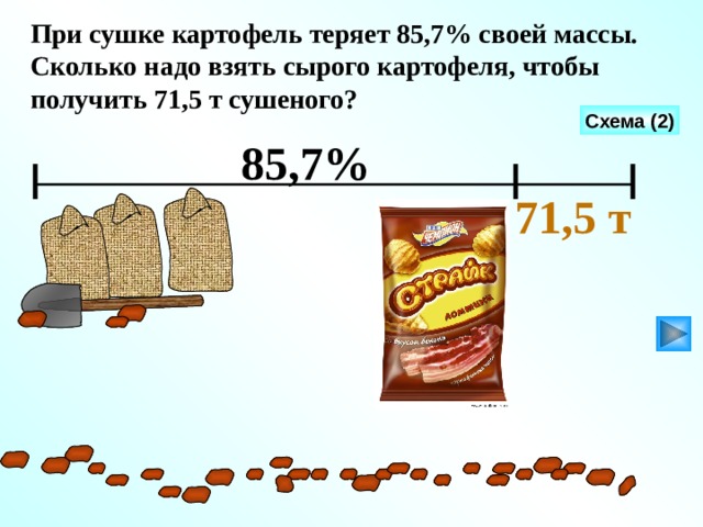 При сушке картофель теряет 85,7% своей массы. Сколько надо взять сырого картофеля, чтобы получить 71,5 т сушеного? Схема (2) 85,7% 71,5 т Математика 6 класс. Н.Я.Виленкин. № 638.  5 