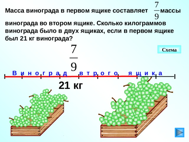 Масса винограда в первом ящике составляет массы  винограда во втором ящике. Сколько килограммов винограда было в двух ящиках, если в первом ящике был 21 кг винограда? Схема В и н о г р а д в т р о г о я щ и к а 21 кг  Математика 6 класс. Н.Я.Виленкин. № 636. 8 