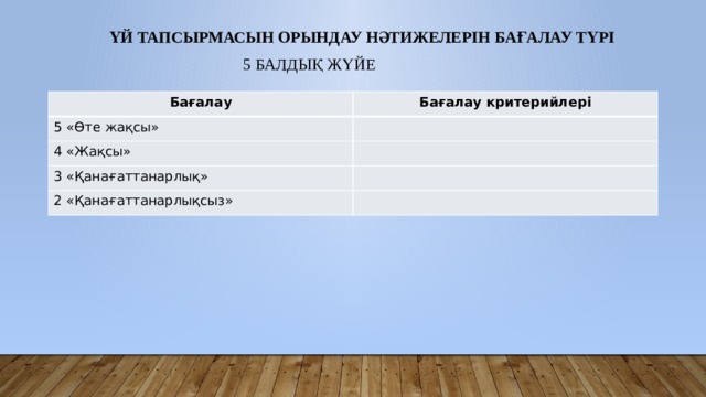 Үй тапсырмасын орындау нәтижелерін бағалау түрі  5 балдық жүйе    Бағалау Бағалау критерийлері 5 «Өте жақсы» 4 «Жақсы» 3 «Қанағаттанарлық» 2 «Қанағаттанарлықсыз» 