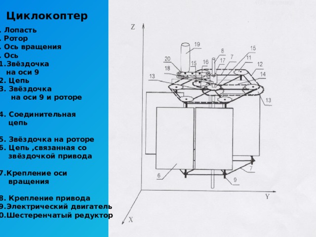 Циклокоптер 6. Лопасть 7. Ротор 8. Ось вращения 9. Ось 11.Звёздочка  на оси 9 12. Цепь 13. Звёздочка  на оси 9 и роторе  14. Соединительная  цепь  15. Звёздочка на роторе 16. Цепь ,связанная со  звёздочкой привода  17.Крепление оси  вращения  18. Крепление привода 19.Электрический двигатель 20.Шестеренчатый редуктор     