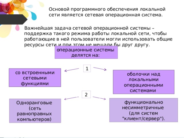 Организация коллективной деятельности в сети