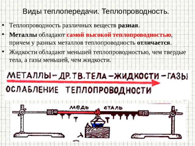 Виды теплопередачи. Теплопроводность. Теплопроводность различных веществ разная . Металлы обладают самой высокой теплопроводностью , причем у разных металлов теплопроводность отличается . Жидкости обладают меньшей теплопроводностью, чем твердые тела, а газы меньшей, чем жидкости.     