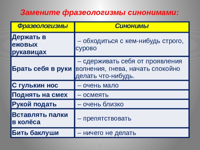 Замените фразеологизмы синонимами: Фразеологизмы Синонимы Держать в ежовых рукавицах – обходиться с кем-нибудь строго, сурово Брать себя в руки – сдерживать себя от проявления волнения, гнева, начать спокойно делать что-нибудь. С гулькин нос – очень мало Поднять на смех – осмеять Рукой подать – очень близко Вставлять палки в колёса – препятствовать Бить баклуши – ничего не делать 