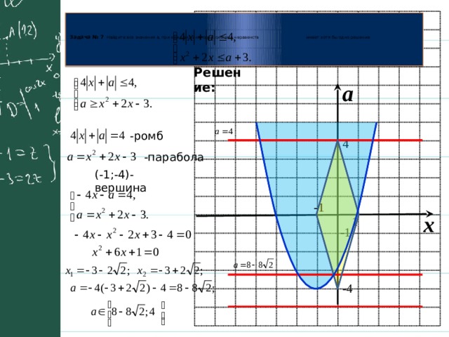    Задача № 7  Найдите все значения а, при каждом из которых система неравенств имеет хотя бы одно решение        Решение: а -ромб 4 -парабола (-1;-4)-вершина -1 x 1 -1 -4 