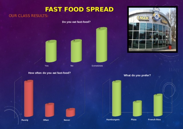 FAST FOOD SPREAD OUR CLASS RESULTS: 