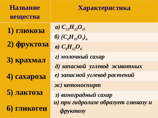 Кон название вещества