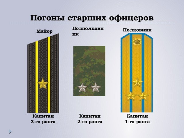 Погоны старших офицеров Подполковник Полковник (ВВС) Майор Капитан Капитан Капитан 3-го ранга 2-го ранга 1-го ранга 