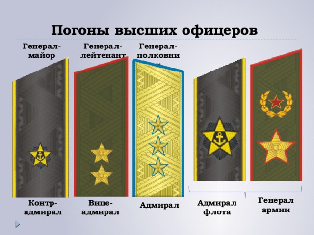 Погоны высших офицеров Генерал-майор Генерал-лейтенант Генерал-полковник Генерал армии Адмирал Вице-адмирал Контр-адмирал флота Адмирал 