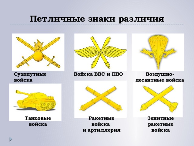 Петличные знаки различия Сухопутные войска Войска ВВС и ПВО Воздушно-десантные войска Танковые войска Ракетные войска Зенитные ракетные войска и артиллерия 