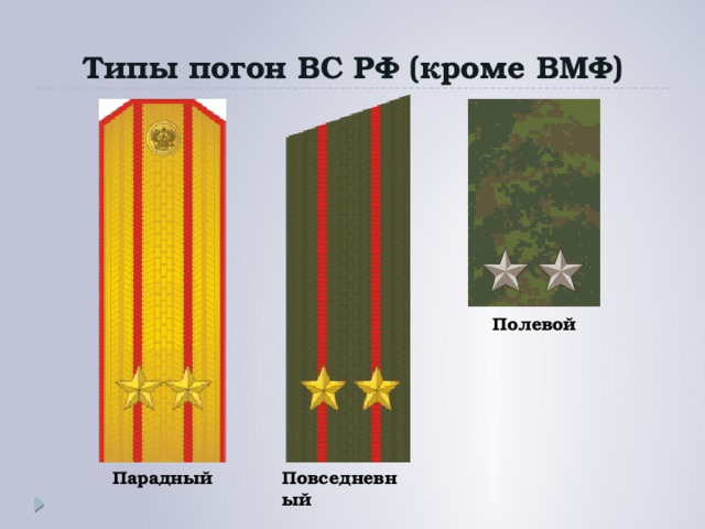 Типы погон ВС РФ (кроме ВМФ) Полевой Парадный Повседневный 