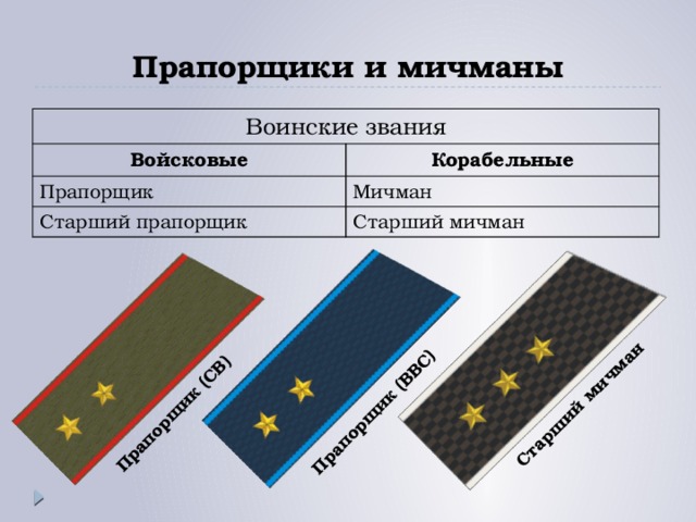 Старший мичман Прапорщик (ВВС) Прапорщик (СВ) Прапорщики и мичманы Воинские звания Войсковые Корабельные Прапорщик Мичман Старший прапорщик Старший мичман  