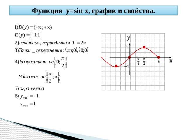 Функция y=sin x, график и свойства. 