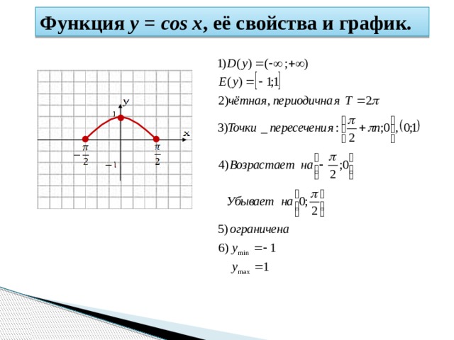 Функция y = cos x , её свойства и график. 