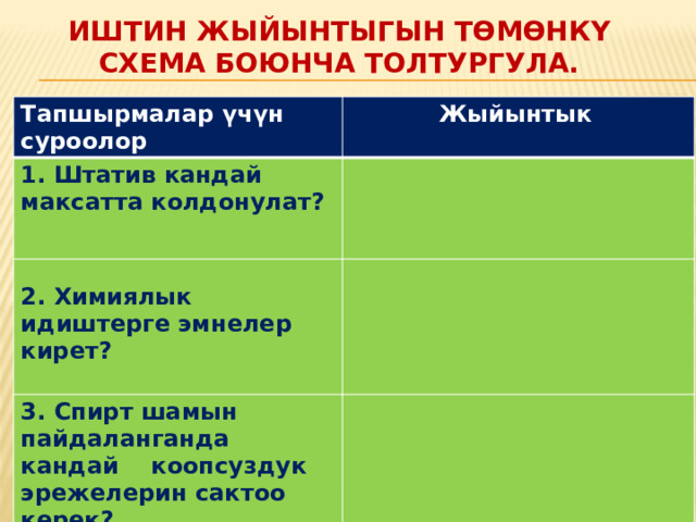 Иштин жыйынтыгын төмөнкү схема боюнча толтургула. Тапшырмалар үчүн суроолор  Жыйынтык 1. Штатив кандай максатта колдонулат? 2. Химиялык идиштерге эмнелер кирет? 3. Спирт шамын пайдаланганда кандай коопсуздук эрежелерин сактоо керек?  
