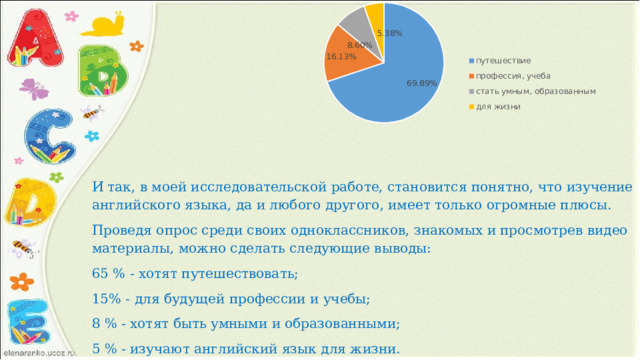 И так, в моей исследовательской работе, становится понятно, что изучение английского языка, да и любого другого, имеет только огромные плюсы. Проведя опрос среди своих одноклассников, знакомых и просмотрев видео материалы, можно сделать следующие выводы: 65 % - хотят путешествовать; 15% - для будущей профессии и учебы; 8 % - хотят быть умными и образованными; 5 % - изучают английский язык для жизни. 