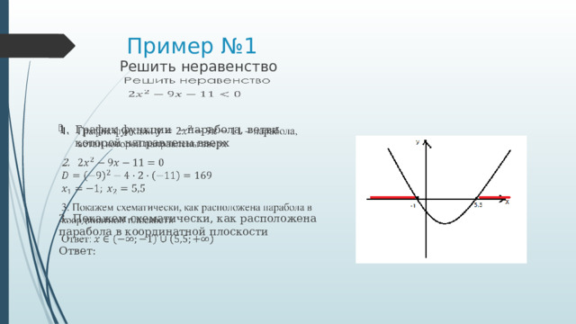 Пример №1 Решить неравенство   График функции – парабола, ветви которой направлены вверх   3. Покажем схематически, как расположена парабола в координатной плоскости Ответ: 