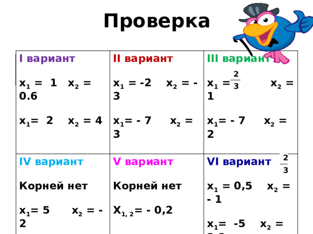 Проверка I вариант  II вариант IV вариант  III вариант V вариант x 1 = 1 x 2 = 0.6   x 1 = -2 x 2 = -3   VI вариант Корней нет   x 1 = 2 x 2 = 4  Корней нет x 1 = 1 x 2 = 1  x 1 = - 7 x 2 = 3  x 1 = 5 x 2 = -2 x 1 = 0,5 x 2 = - 1   X 1, 2 = - 0,2  x 1 = - 7 x 2 = 2  x 1 = -5 x 2 = 3,2 2 3 2 3
