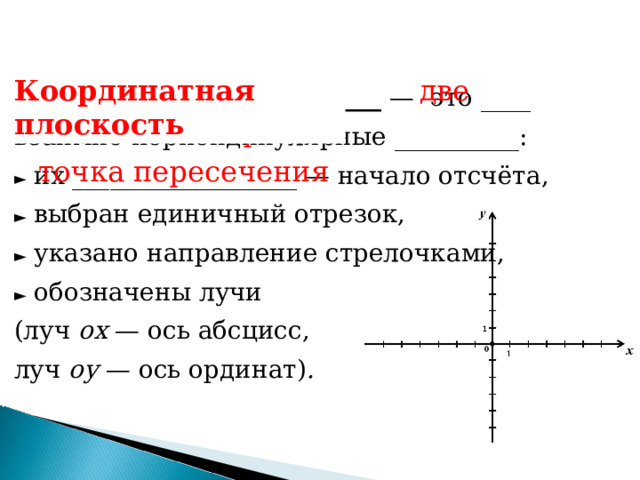 Координатная плоскость Координатн __ ____________ — это ____ взаимно перпендикулярные __________:  ► их __________________ — начало отсчёта,  ► выбран единичный отрезок,  ► указано направление стрелочками,  ► обозначены лучи  (луч ох — ось абсцисс,  луч оу — ось ординат) . две прямые точка пересечения