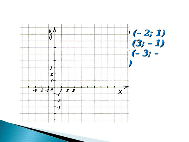 D (– 2 ; 1 ) E ( 3 ; – 1 ) F (– 3; – 2 )