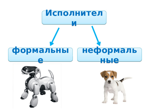 Исполнители формальные неформальные 