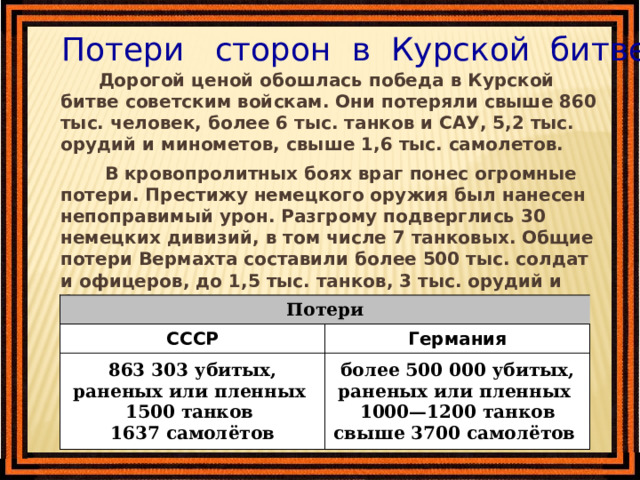Потери сторон в Курской битве  Дорогой ценой обошлась победа в Курской битве советским войскам. Они потеряли свыше 860 тыс. человек, более 6 тыс. танков и САУ, 5,2 тыс. орудий и минометов, свыше 1,6 тыс. самолетов.  В кровопролитных боях враг понес огромные потери. Престижу немецкого оружия был нанесен непоправимый урон. Разгрому подверглись 30 немецких дивизий, в том числе 7 танковых. Общие потери Вермахта составили более 500 тыс. солдат и офицеров, до 1,5 тыс. танков, 3 тыс. орудий и более 3,5 тыс. самолетов.  Потери СССР 863 303 убитых, раненых или пленных Германия 1500 танков более 500 000 убитых, раненых или пленных 1637 самолётов 1000—1200 танков свыше 3700 самолётов 