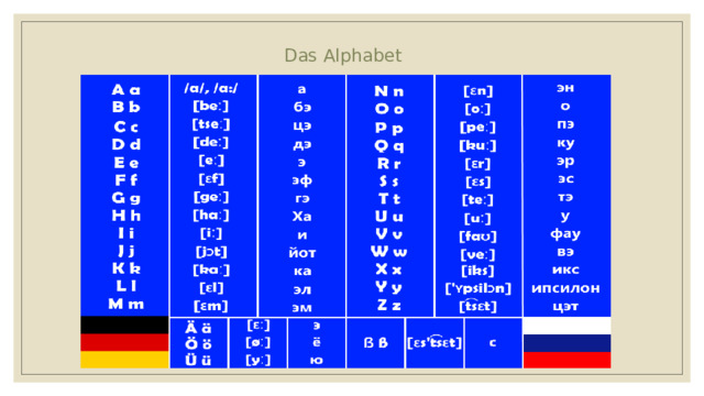 Das Alphabet 