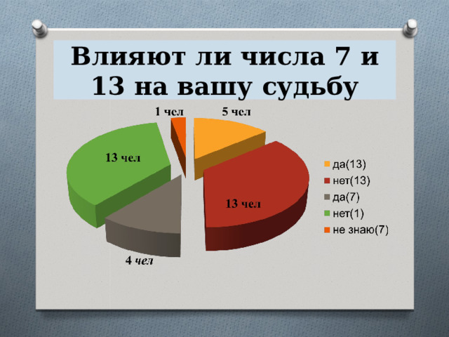 Влияют ли числа 7 и 13 на вашу судьбу 