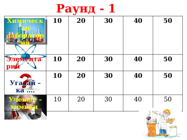 Раунд - 1 Химическая лаборатория 10 Элементарий   20 10 Угадай – ка …. 30 10 Ученые – химики 20 20 30 10 40 30 20 40 50 50 40 30 50 40 50 