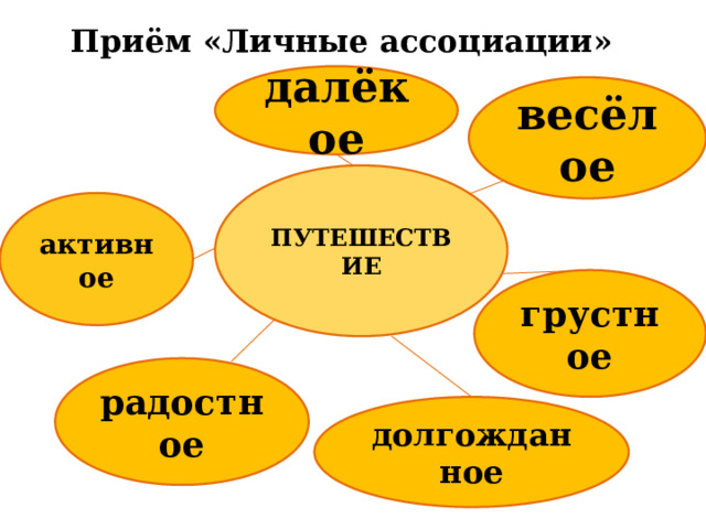 Приём «Личные ассоциации» далёкое весёлое ПУТЕШЕСТВИЕ активное грустное радостное долгожданное