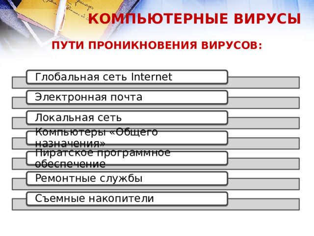 КОМПЬЮТЕРНЫЕ ВИРУСЫ ПУТИ ПРОНИКНОВЕНИЯ ВИРУСОВ: Глобальная сеть Internet Электронная почта Локальная сеть Компьютеры «Общего назначения» Пиратское программное обеспечение Ремонтные службы Съемные накопители  