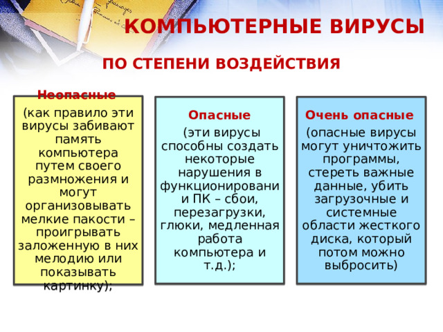 КОМПЬЮТЕРНЫЕ ВИРУСЫ ПО СТЕПЕНИ ВОЗДЕЙСТВИЯ Неопасные   (как правило эти вирусы забивают память компьютера путем своего размножения и могут организовывать мелкие пакости – проигрывать заложенную в них мелодию или показывать картинку); Опасные Очень опасные     (эти вирусы способны создать некоторые нарушения в функционировании ПК – сбои, перезагрузки, глюки, медленная работа компьютера и т.д.); (опасные вирусы могут уничтожить программы, стереть важные данные, убить загрузочные и системные области жесткого диска, который потом можно выбросить)  