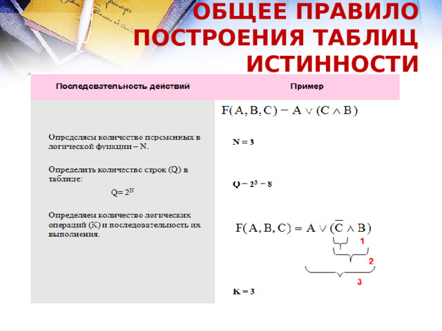 ОБЩЕЕ ПРАВИЛО ПОСТРОЕНИЯ ТАБЛИЦ ИСТИННОСТИ 