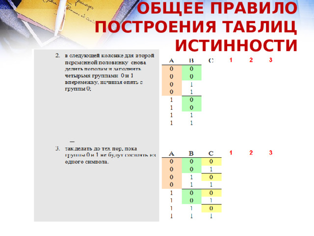 ОБЩЕЕ ПРАВИЛО ПОСТРОЕНИЯ ТАБЛИЦ ИСТИННОСТИ 