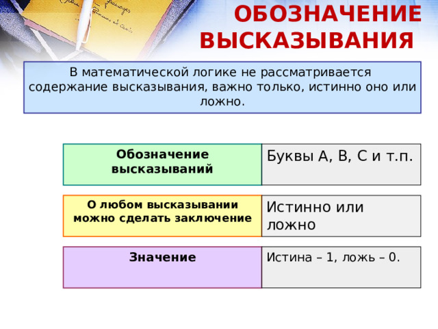 ОБОЗНАЧЕНИЕ ВЫСКАЗЫВАНИЯ В математической логике не рассматривается содержание высказывания, важно только, истинно оно или ложно. Обозначение высказываний Буквы A, B, C и т.п. О любом высказывании можно сделать заключение Истинно или ложно Значение Истина – 1, ложь – 0. 