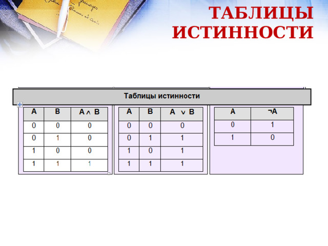 ТАБЛИЦЫ ИСТИННОСТИ 