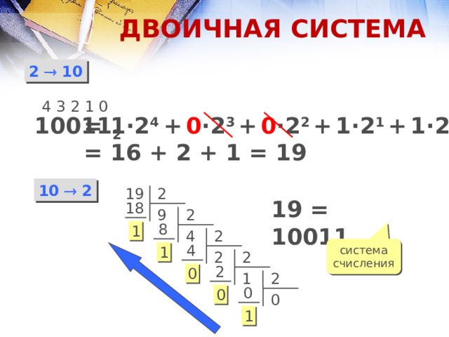 ДВОИЧНАЯ СИСТЕМА 2  10 4 3 2 1 0 10011 2 = 1 ·2 4 +  0 ·2 3  +  0 ·2 2  +  1·2 1  +  1·2 0 = 16 + 2 + 1 = 19 10  2 2 19 19 = 10011 2 18 9 2  8 1 2 4  4 система счисления 1 2 2  2 0 2 1  0 0 0 1  