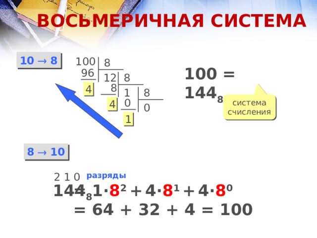 ВОСЬМЕРИЧНАЯ СИСТЕМА 10  8 100 8 100 = 144 8 96 12 8  8 4 1 8 система счисления  0 4 0 1 8  10 2 1 0 разряды  144 8 = 1 · 8 2 +  4· 8 1  +  4· 8 0 = 64 + 32 + 4 = 100  