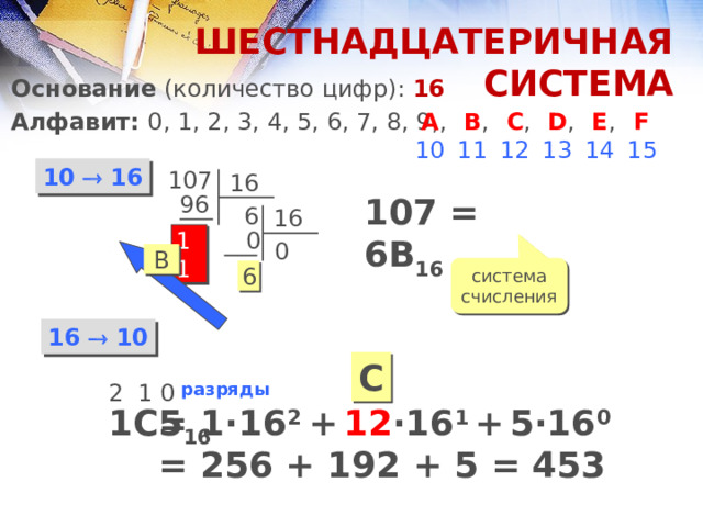 ШЕСТНАДЦАТЕРИЧНАЯ СИСТЕМА Основание (количество цифр): 16 Алфавит: 0, 1, 2, 3, 4, 5, 6, 7, 8, 9,  E ,  14  D ,  13  C ,  12  B ,  11  A ,  10  F  15 10  16 107 16 96 107 = 6B 16  6 16  0 11 0 B система счисления 6 16  10 C 2 1 0 разряды  1C5 16 = 1 ·16 2 +  12 ·16 1  +  5·16 0 = 256 + 192 + 5 = 453  