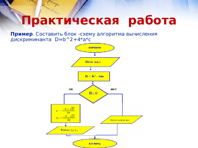 Практическая работа Пример . Составить блок -схему алгоритма вычисления дискриминанта D=b^2+4*а*с 