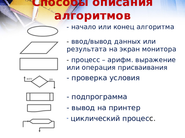 Способы описания алгоритмов - начало или конец алгоритма - ввод/вывод данных или результата на экран монитора - процесс – арифм. выражение или операция присваивания - проверка условия - подпрограмма - вывод на принтер  циклический процес с. нет да 