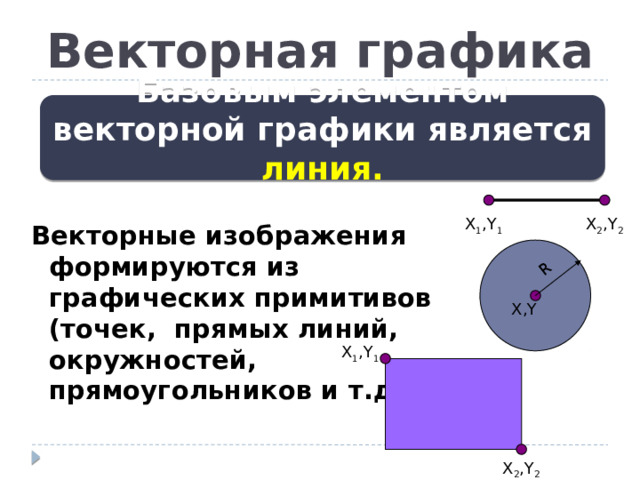 R Векторная графика Базовым элементом векторной графики является линия. X 1 ,Y 1 X 2 ,Y 2 Векторные изображения формируются из графических примитивов (точек, прямых линий, окружностей, прямоугольников и т.д.) X,Y X 1 ,Y 1 X 2 ,Y 2 