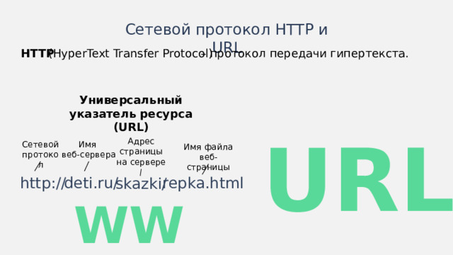 Сетевой протокол HTTP и URL HTTP – протокол передачи гипертекста. (HyperText Transfer Protocol) Универсальный указатель ресурса (URL) URL Адрес страницы на сервере Сетевой протокол Имя веб-сервера Имя файла веб-страницы repka.html deti.ru/ http:// skazki/ WWW Иногда схемы лучше изображать горизонтально.  