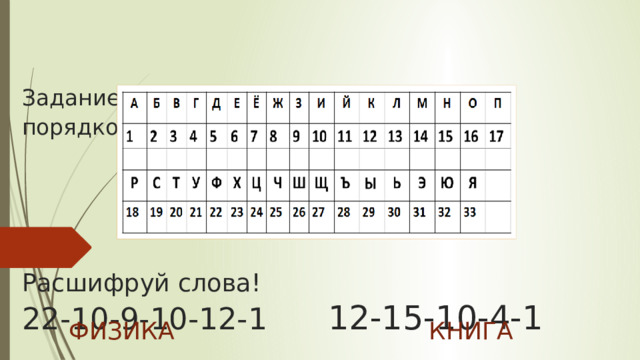   Задание. Каждой букве поставлен её порядковый номер в алфавите :      Расшифруй слова!  22-10-9-10-12-1     12-15-10-4-1       ФИЗИКА             КНИГА 