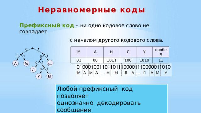 Код ни