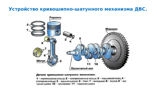 Кривошипно шатунный механизм презентация