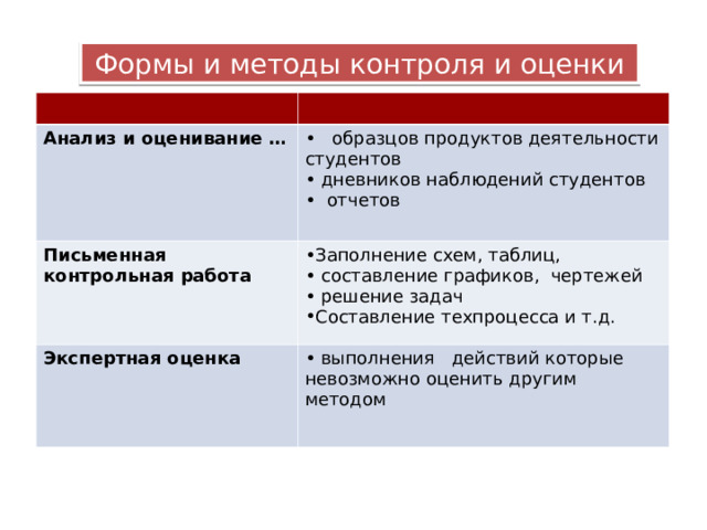 Виды контроля выполнения решений. Виды контроля выполнения решений